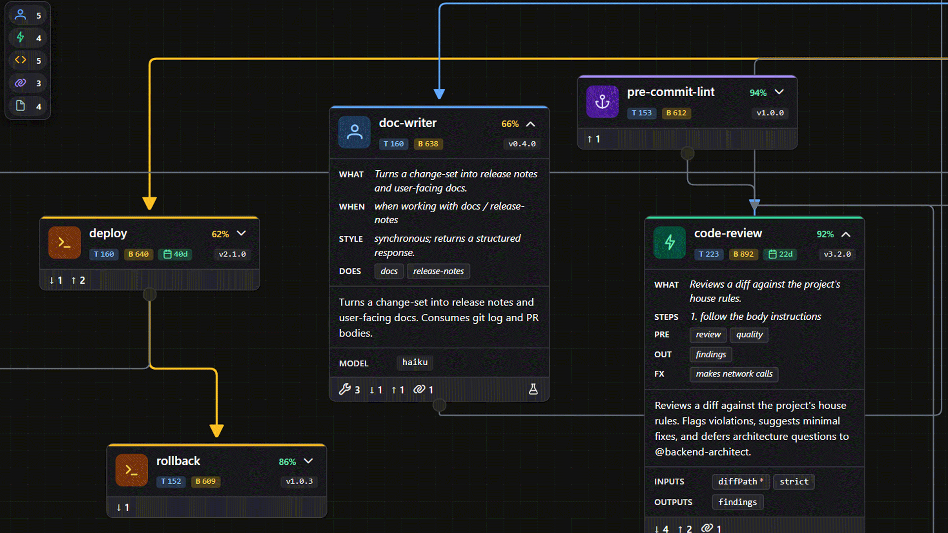 skill-map pantalla principal